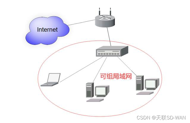 局域网域名是多少