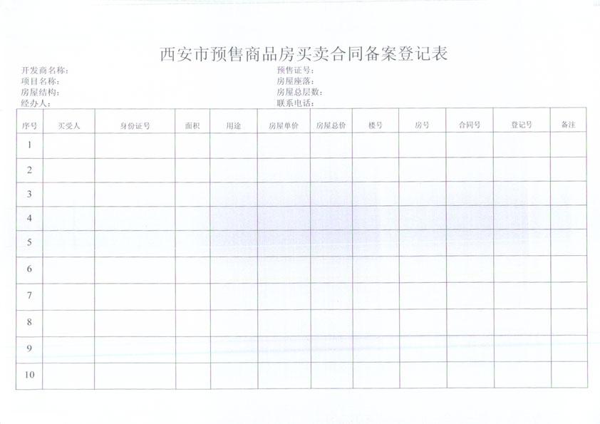 购商品房有几张备案表