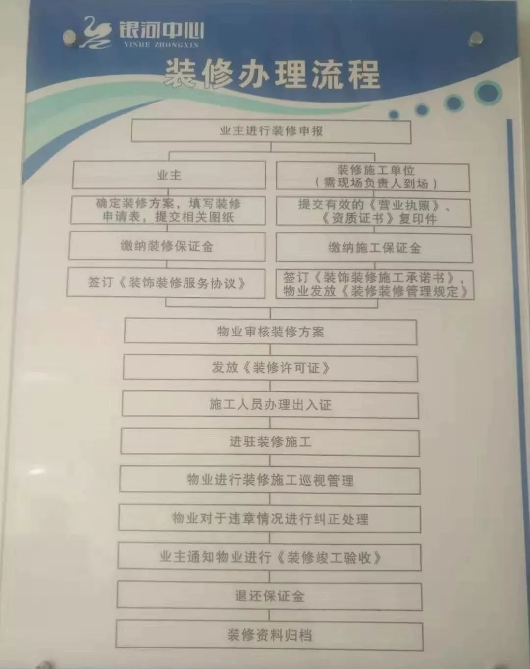 装修要向物业备案吗