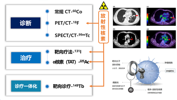 放射性同位素四类源登记表备案