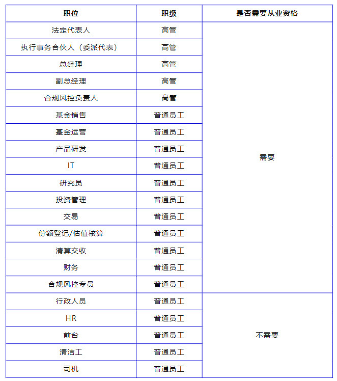 兼职人员需要备案吗