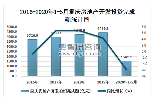 重庆房地产销售备案价格