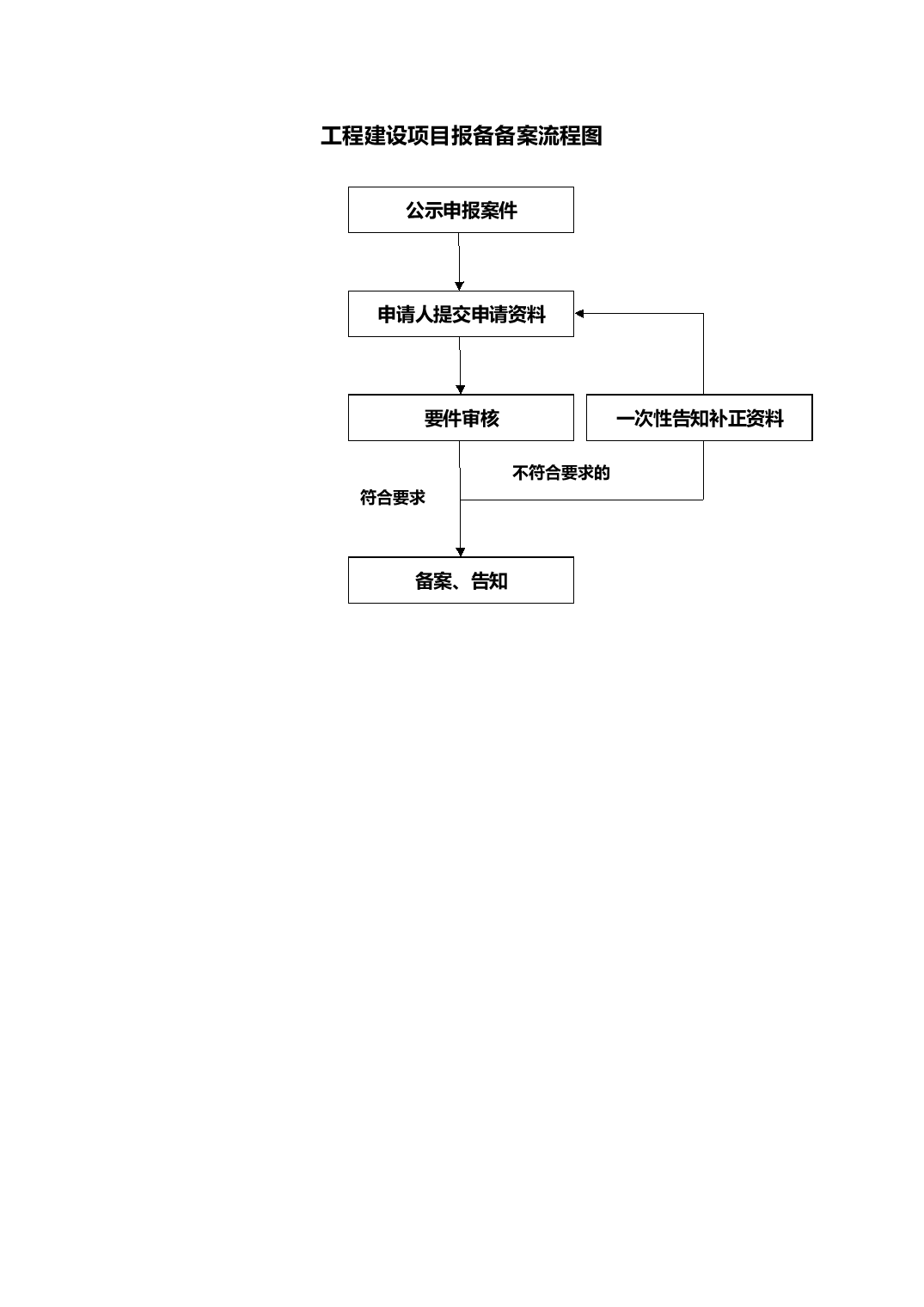 超全面的企业备案流程