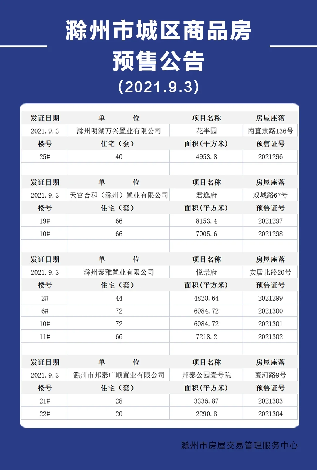 滁州房产物价备案政策