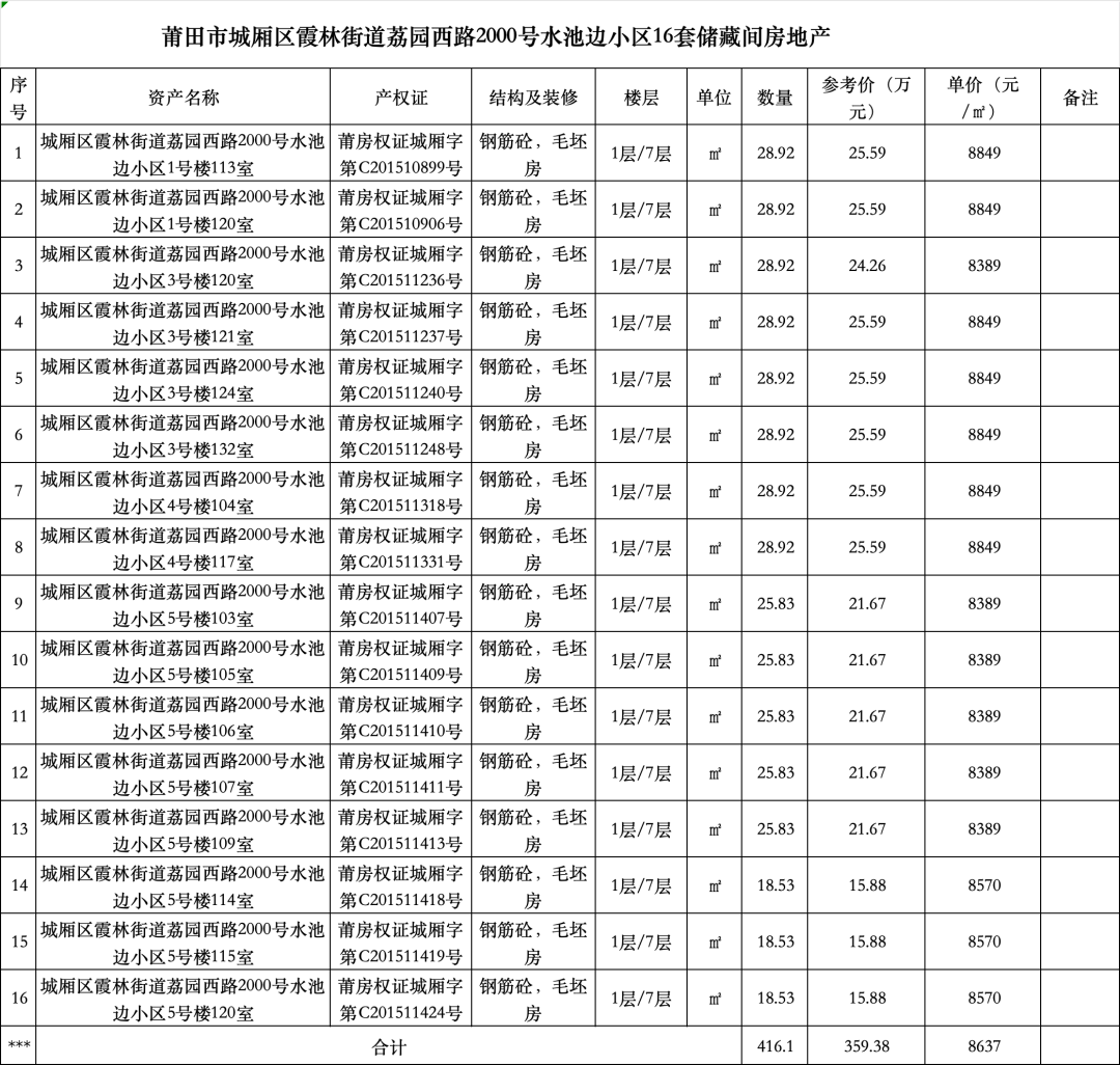 4月2日莆田住宅备案134套