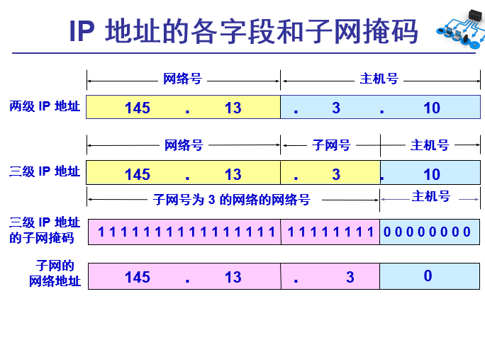 子网掩码可以确定主机数吗