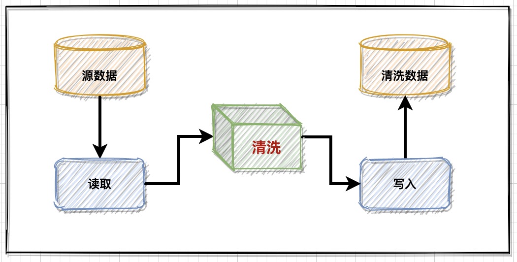 数据清洗备案