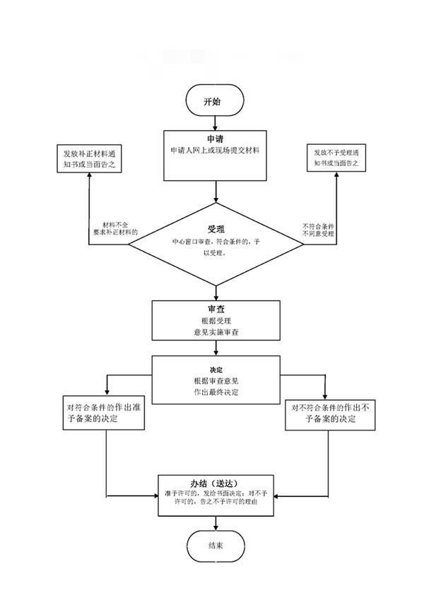 民办学校股权转让需要备案表