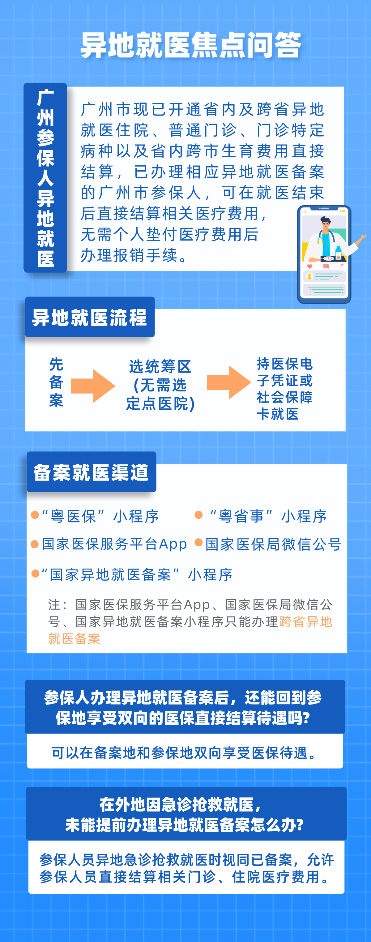 成都市义诊备案管理办法