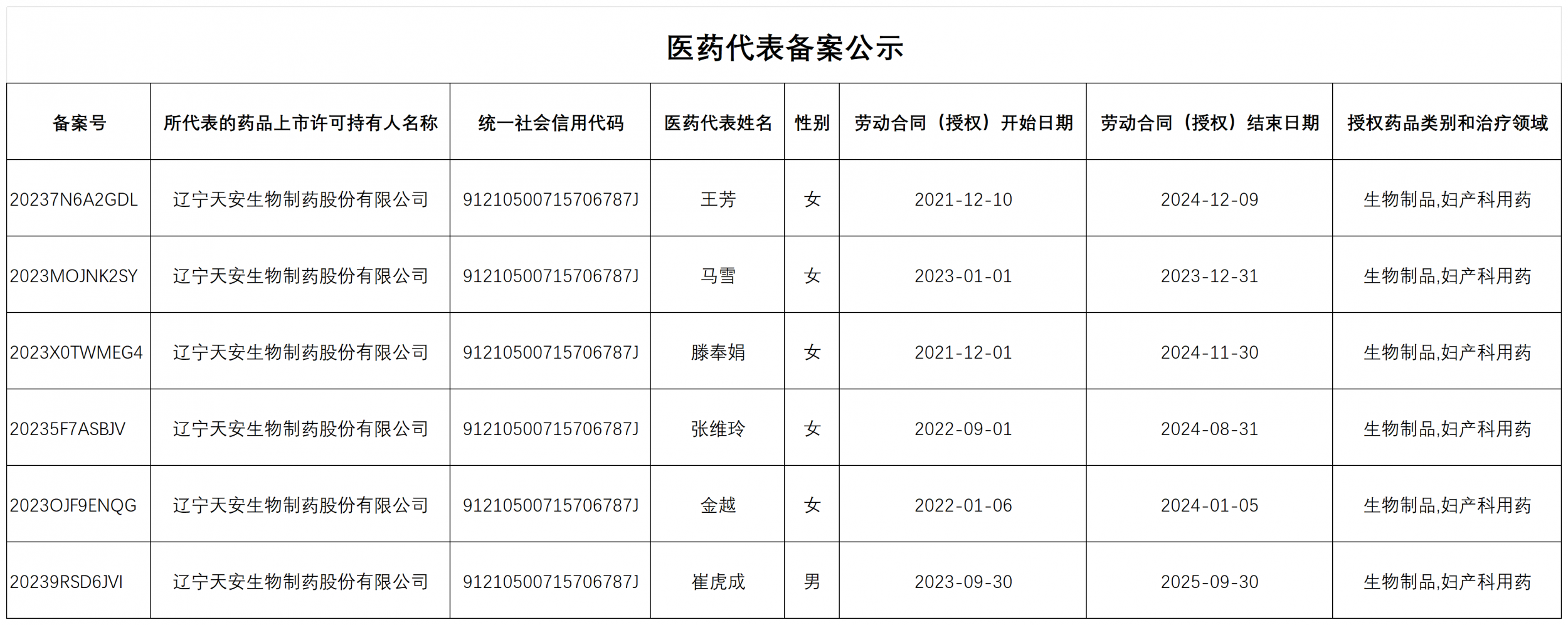 药监局没有备案的药是假药吗
