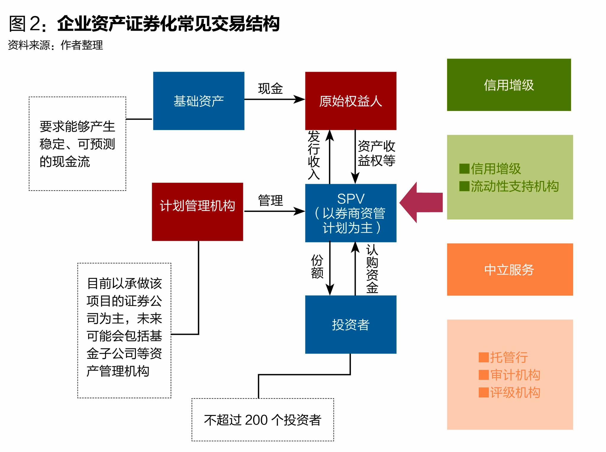 资产证券化业务备案证券公司
