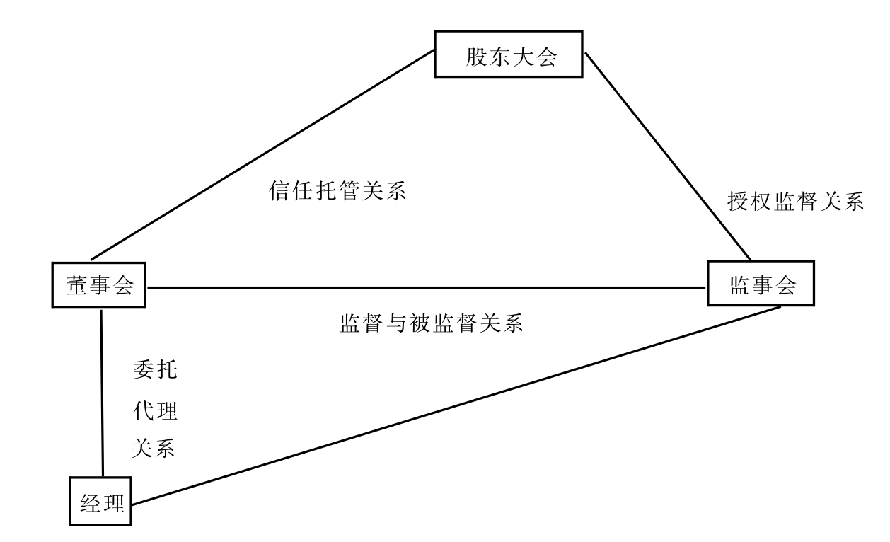 域名代理商控制权