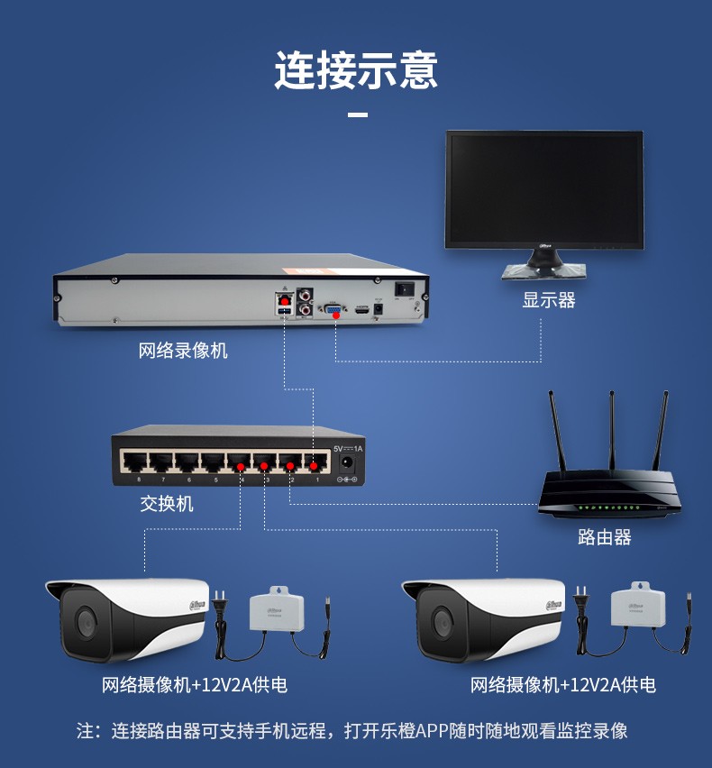 监控主机如何连接