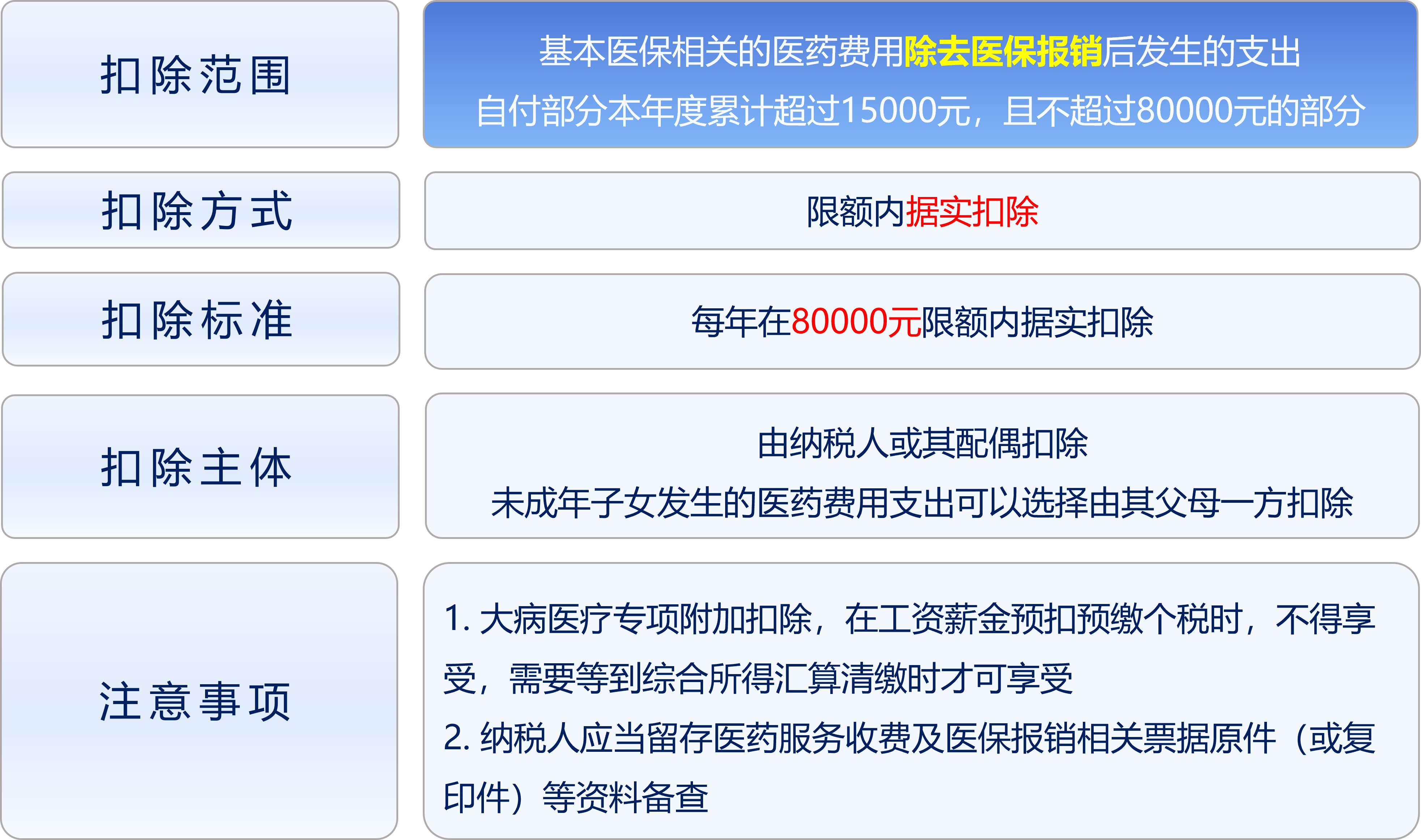 国税局残疾人加计扣除备案资料