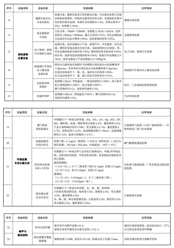 环保设备税收优惠备案资料