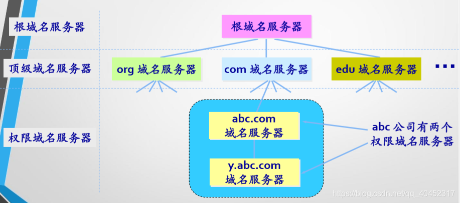 域名主机名服务器名用户名