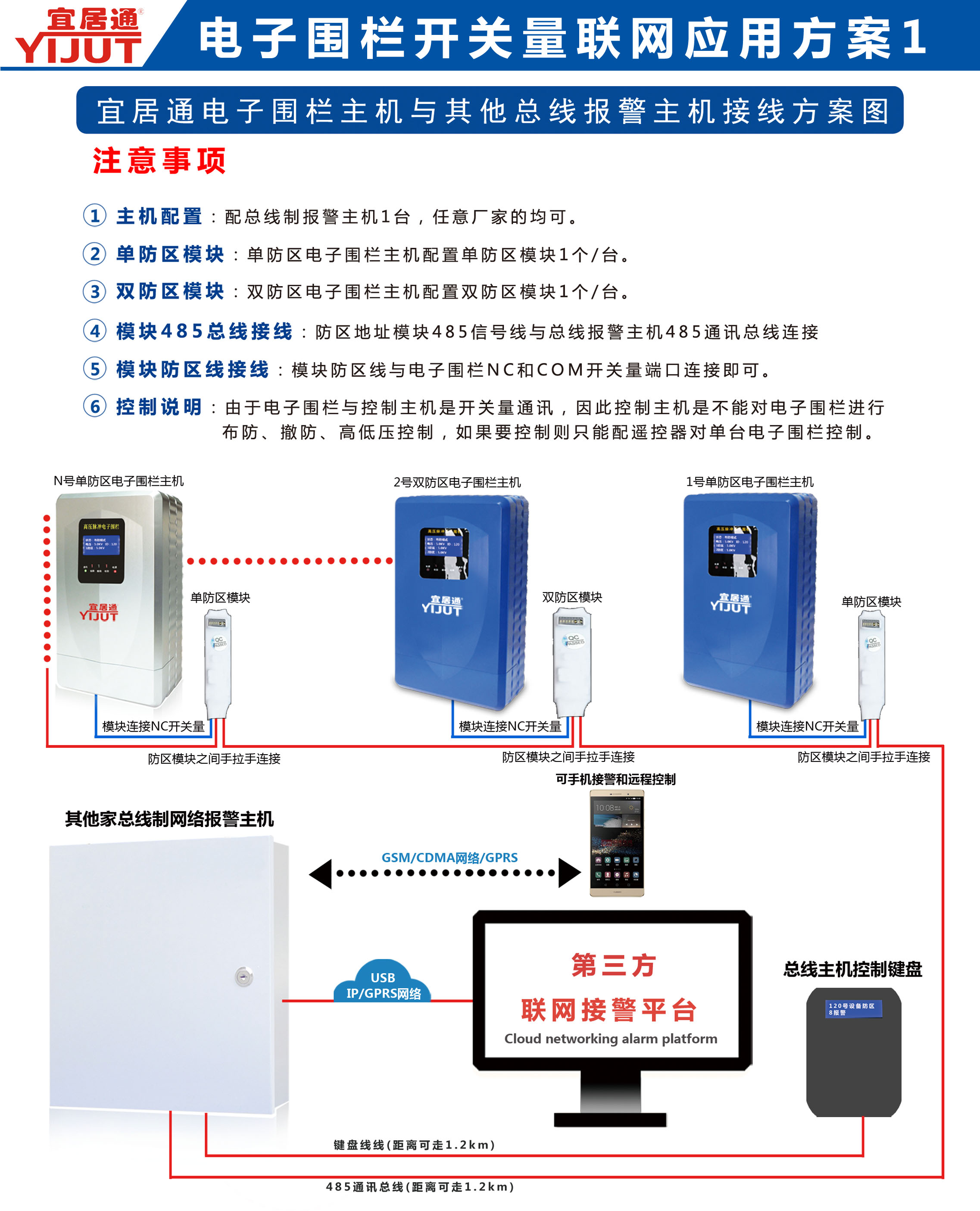 电子围栏主机尾部接线图例