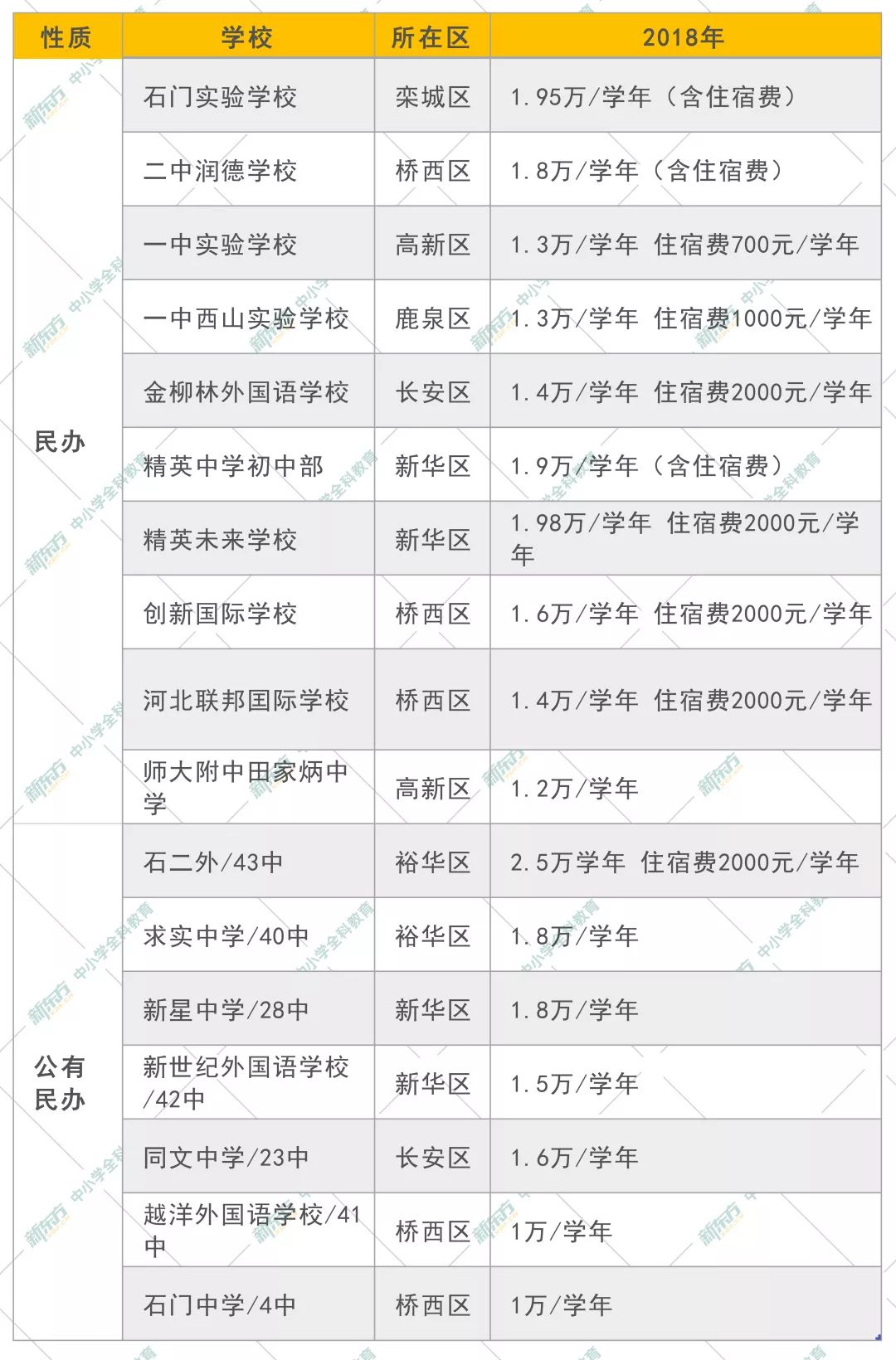民办学费收费要备案吗
