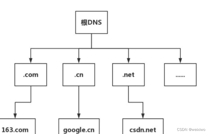 域名如何设置dns解析