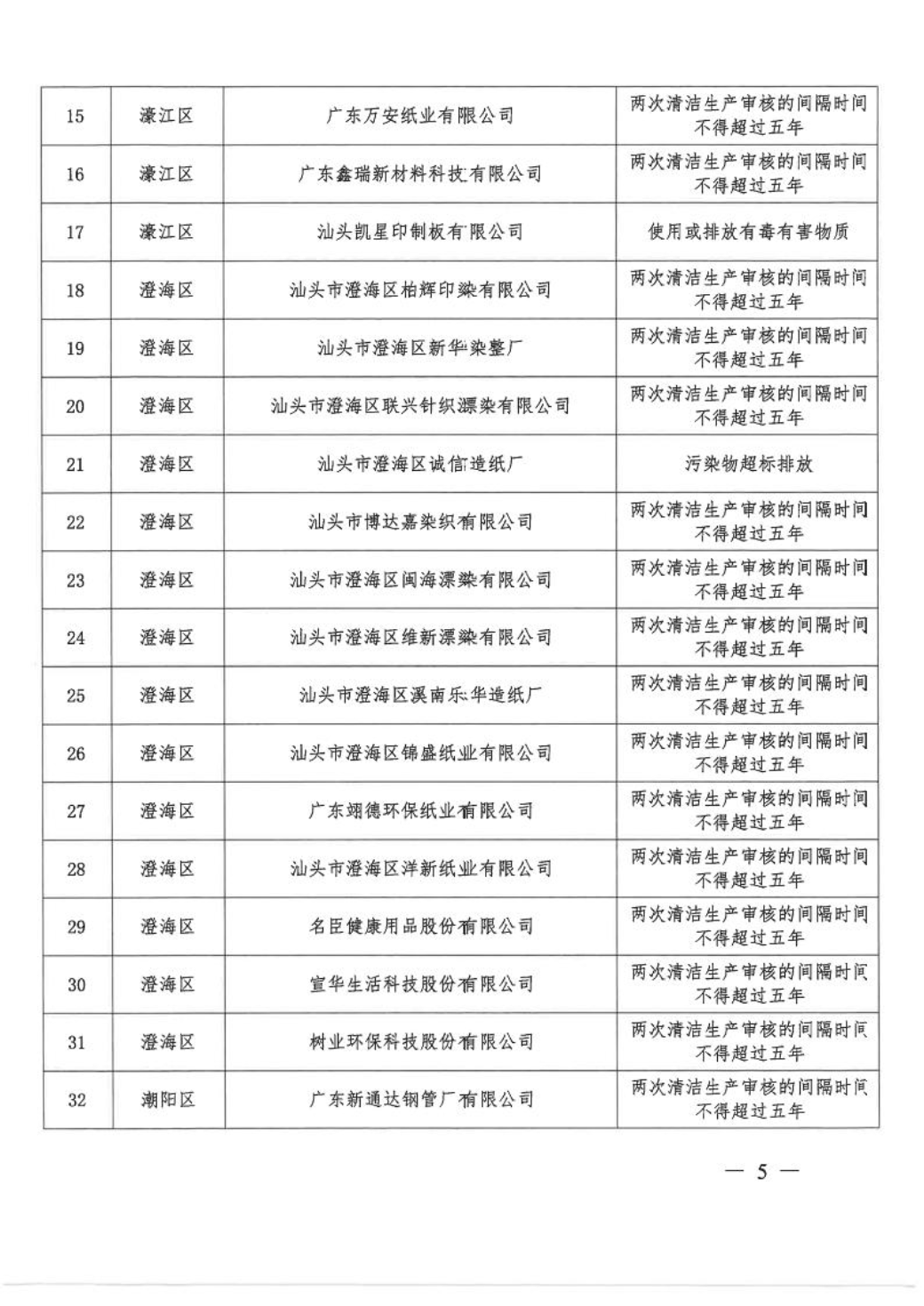 汕头市环保局登记备案网