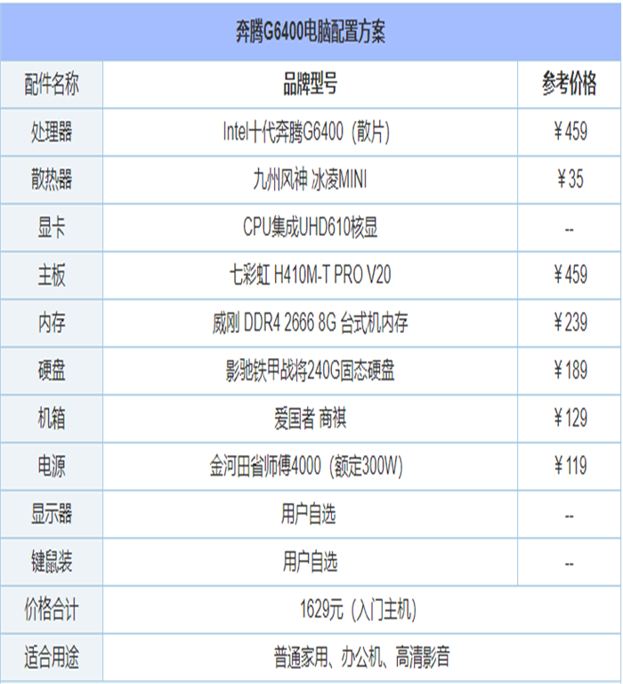 普通办公用的主机配置