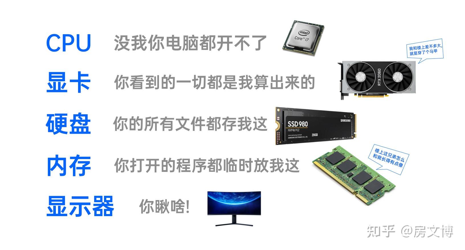 买电脑主机需要知道些什么东西吗