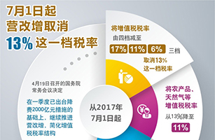 税率调整需要备案吗