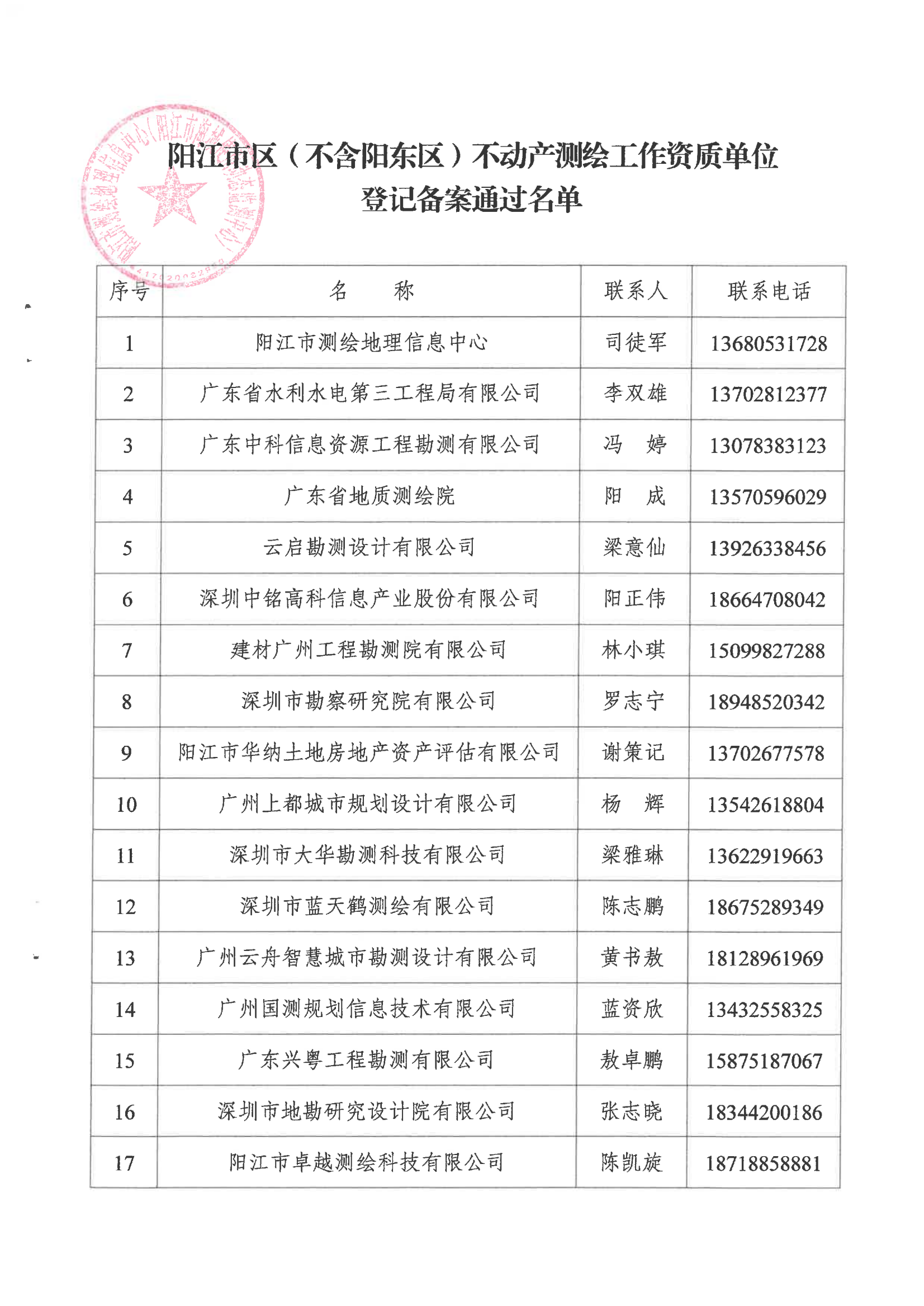 阳江市环保备案