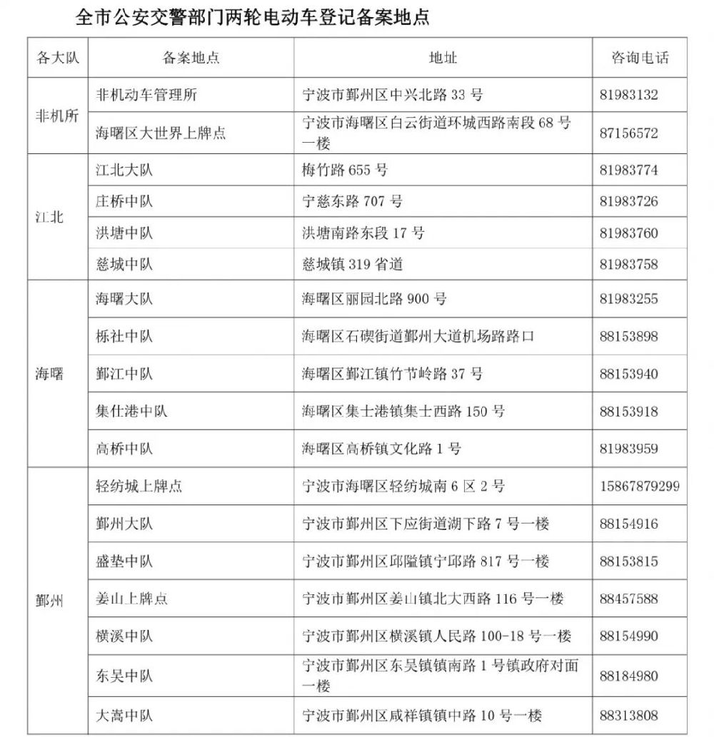 宁波皮卡备案