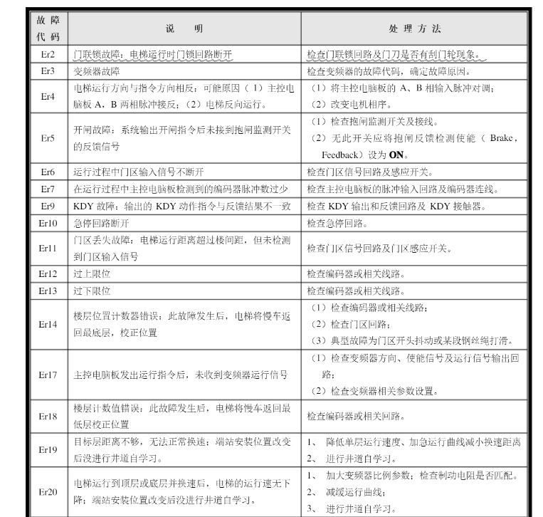 西门子报警主机报开路