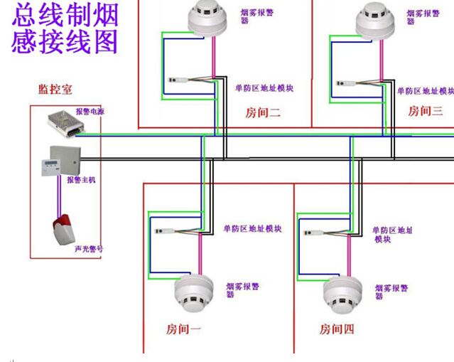 有线红外报警主机接线