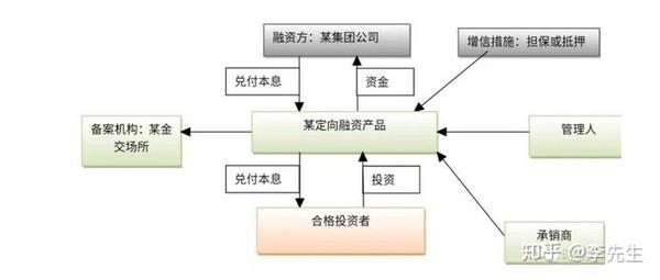在金交所备案的项目类的理财产品