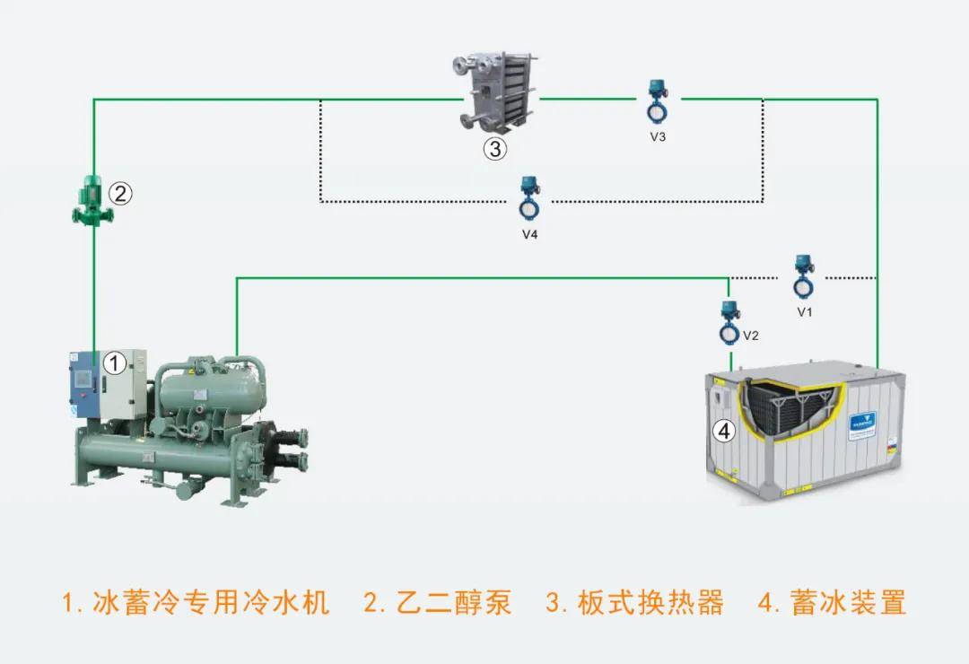 双工况主机参数表