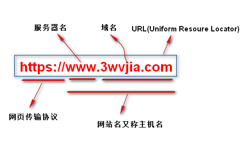 域名里哪段是主机名