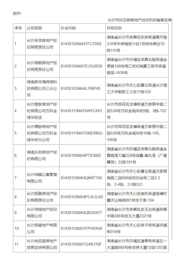 长沙市期房备案