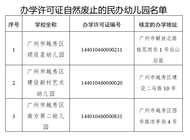 废止民办幼儿园备案