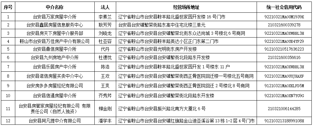 温州中介备案