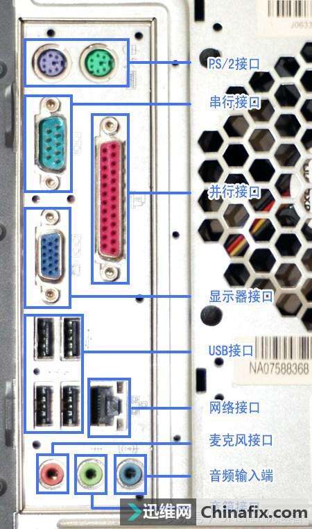 台式电脑主机有两个电源接口