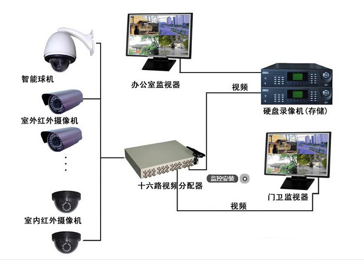 双绞线接监控主机