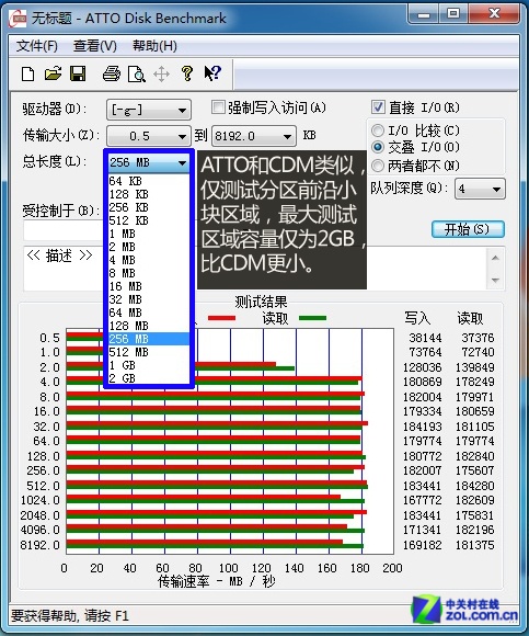 主机性能的谎言