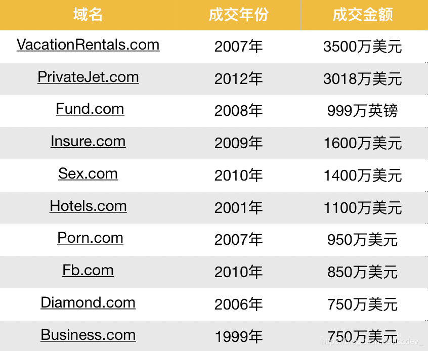 理财域名收购