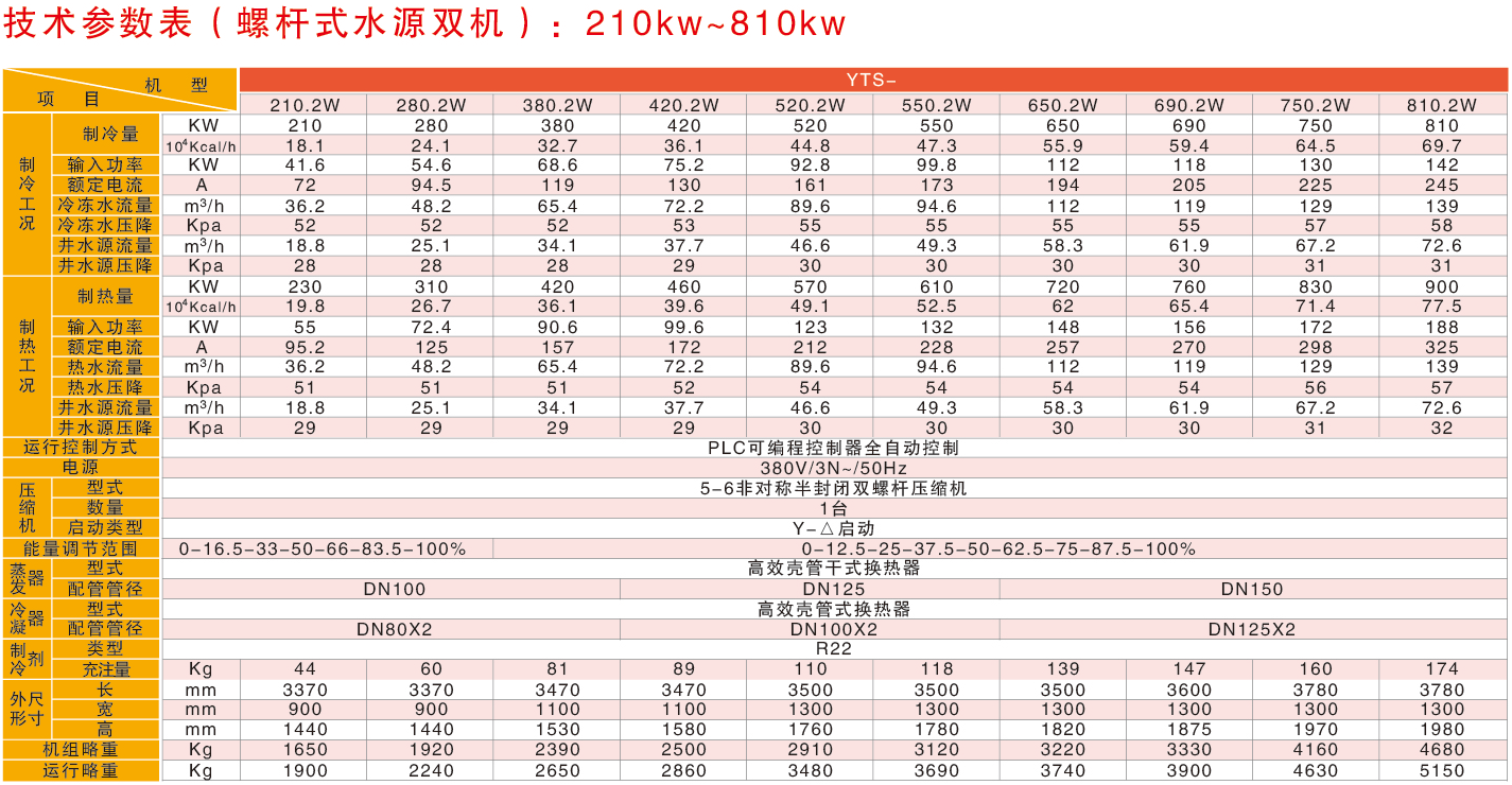 双工况主机参数表