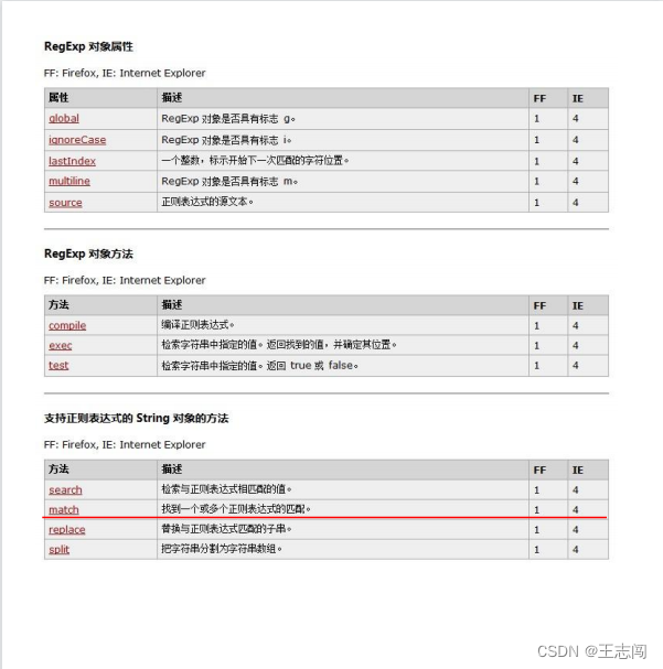 正则域名js
