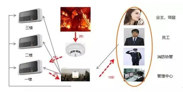 消防主机反复出现通话线故障