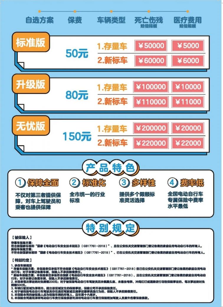 我是在深圳电动车备案的