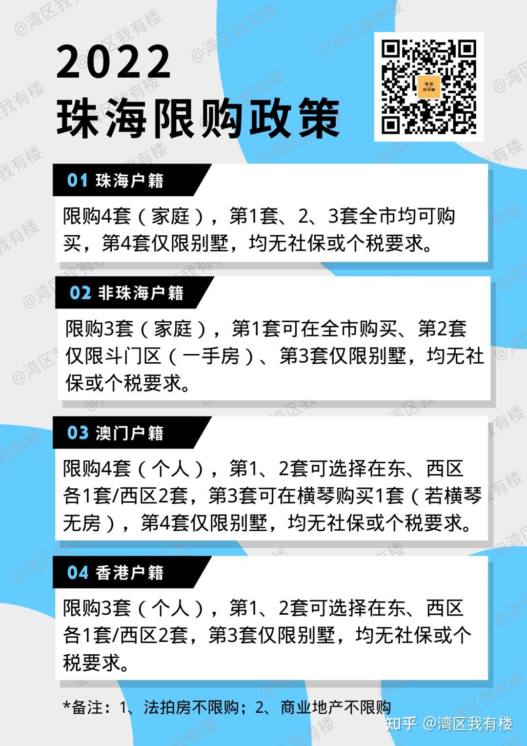 珠海限购政策备案