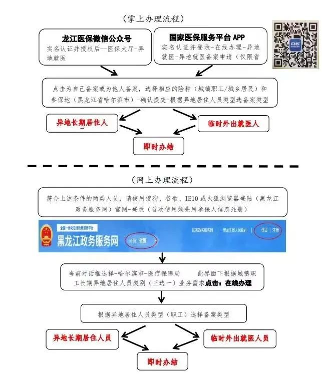 哈尔滨备案