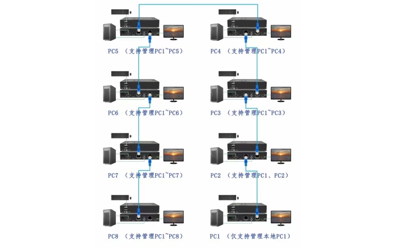 跃威延长器线主机延长器电脑