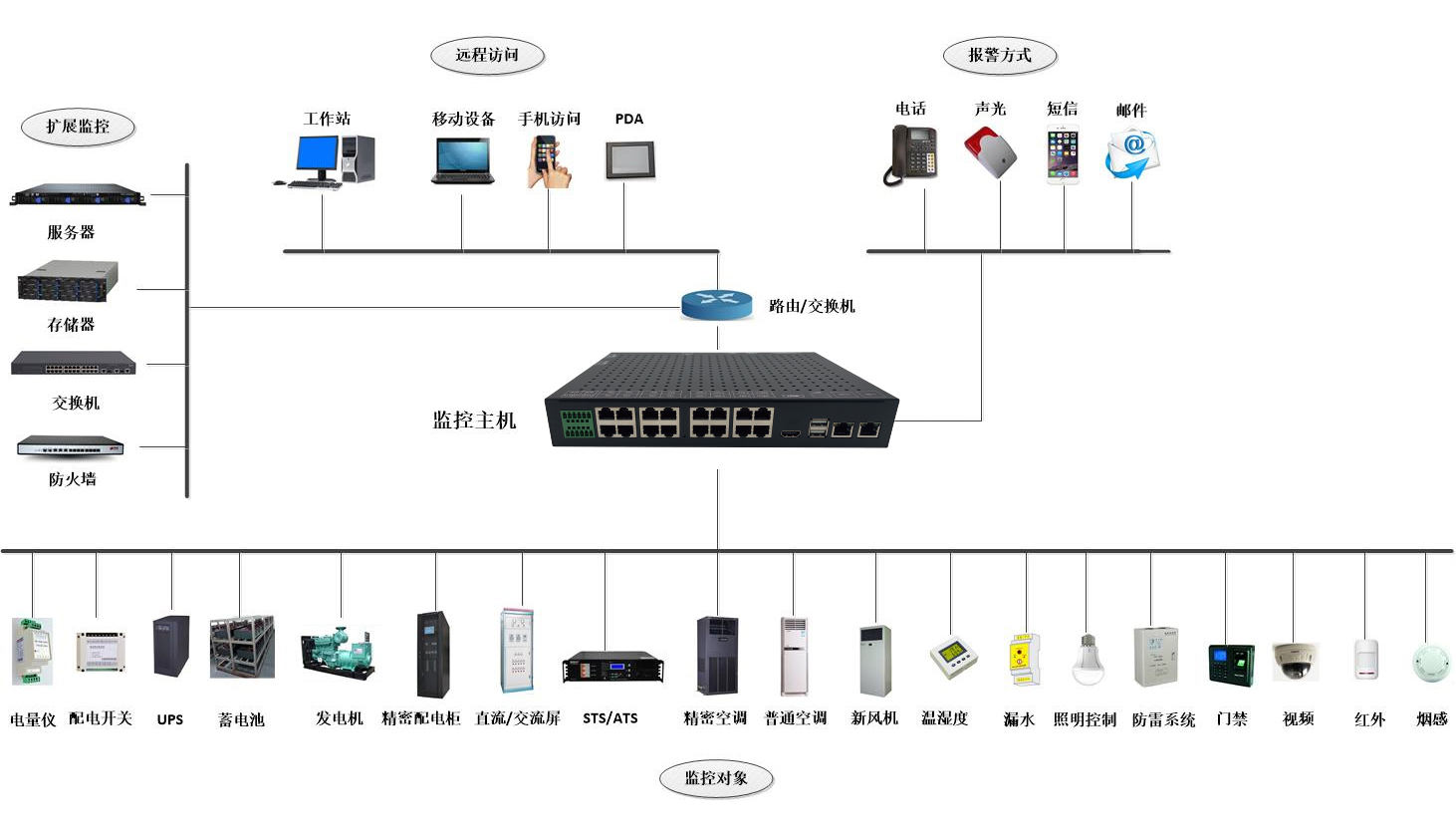 监控系统主机配置