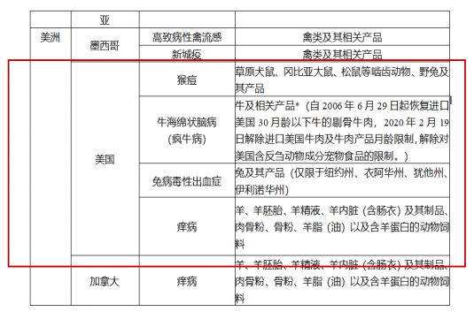 进口宠物饲料企业备案
